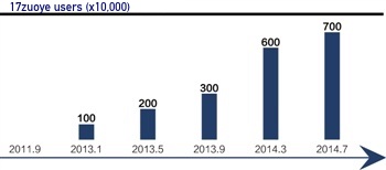 Chart via 20th Century Business Herald