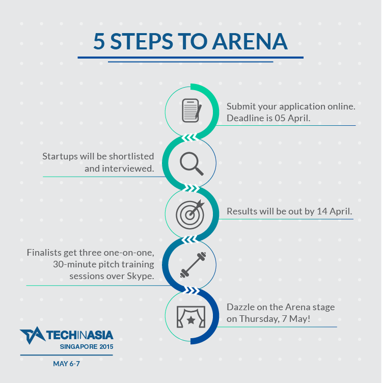 Win the top prize of US$15,000 in Arena at Tech in Asia Singapore 2015