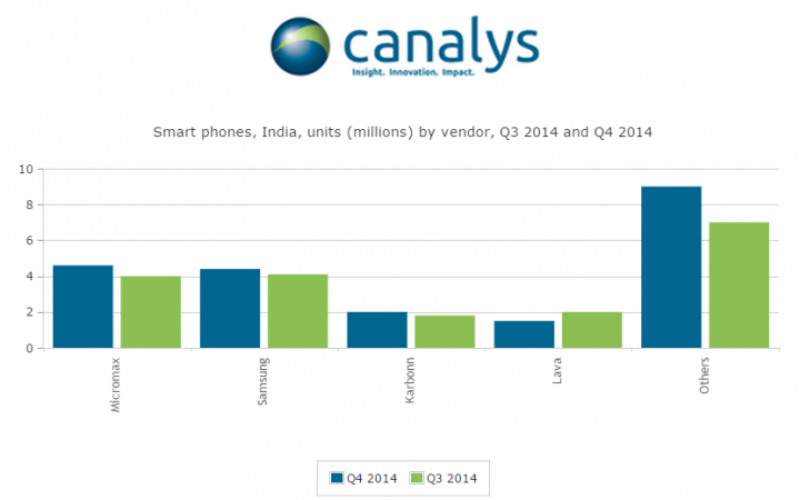 Canalys_2015_II