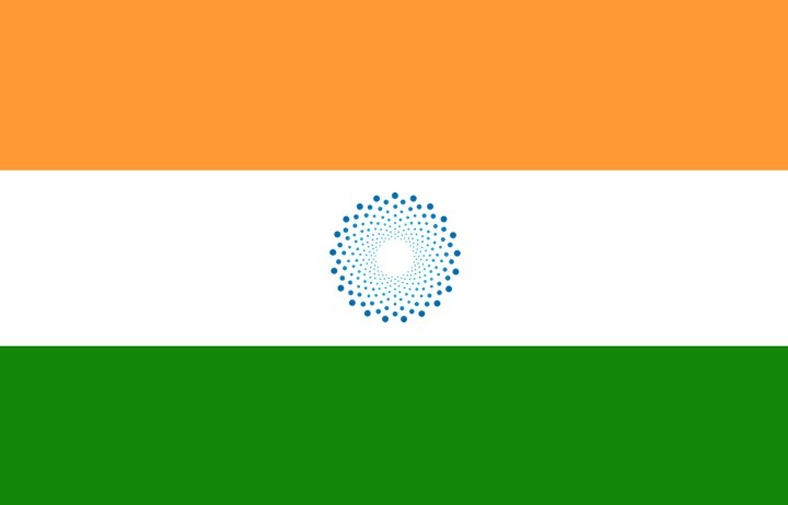 india-catchpoint