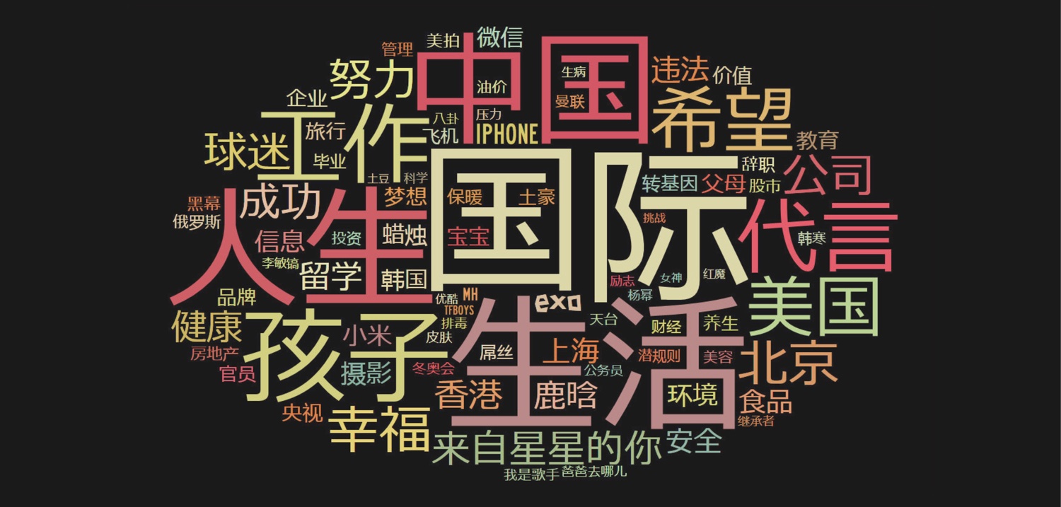 social-media-word-cloud