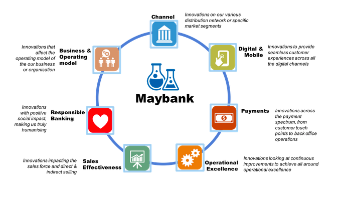 maybank