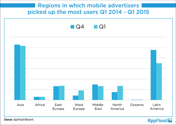 appflood q1 2015
