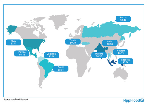 appflood q1 2015
