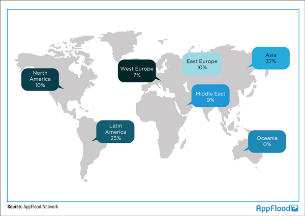 appflood q1 2015