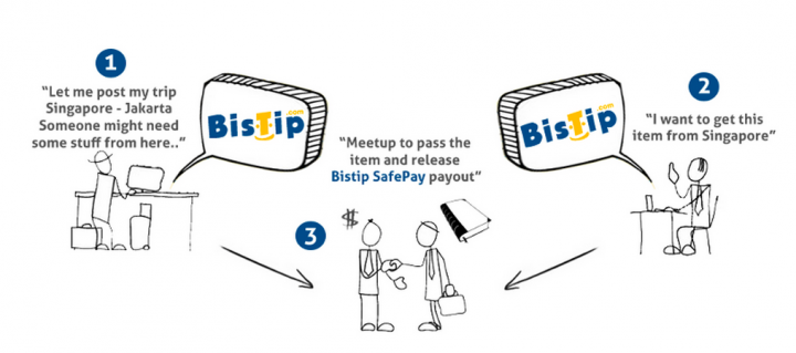 Bistip, an Indonesian peer-to-peer courier service for imports, grabs seed funding