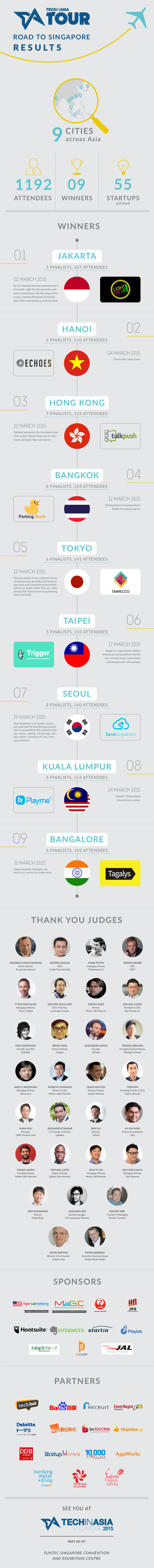 TIA tour result infographic final edit