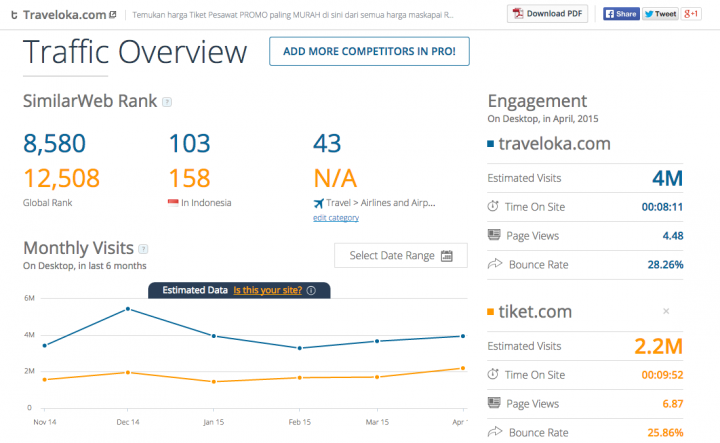 Why Traveloka  could be Indonesia s first startup unicorn