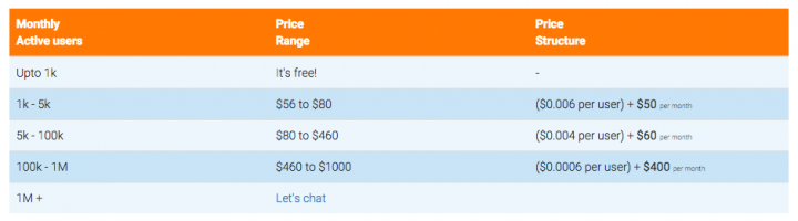 peppertalk pricing