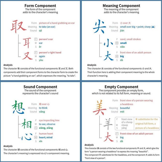 Chinese – Outlier Linguistics