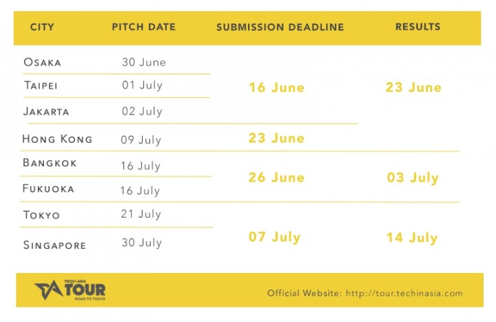 pitch_dates_updated_confirmed