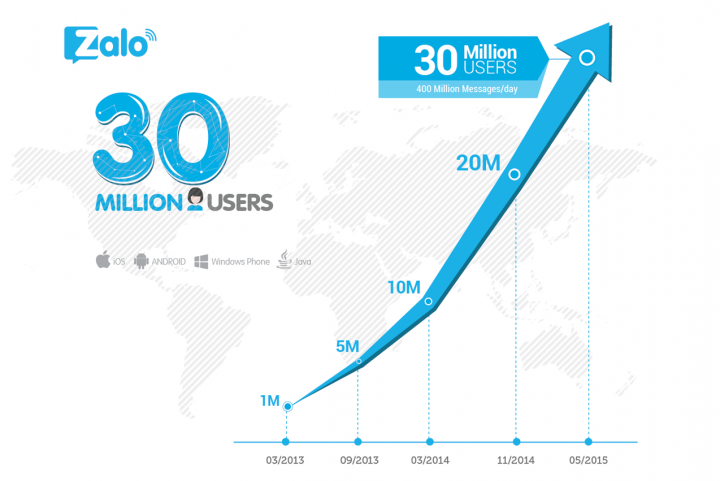 zalo-30-million-updated