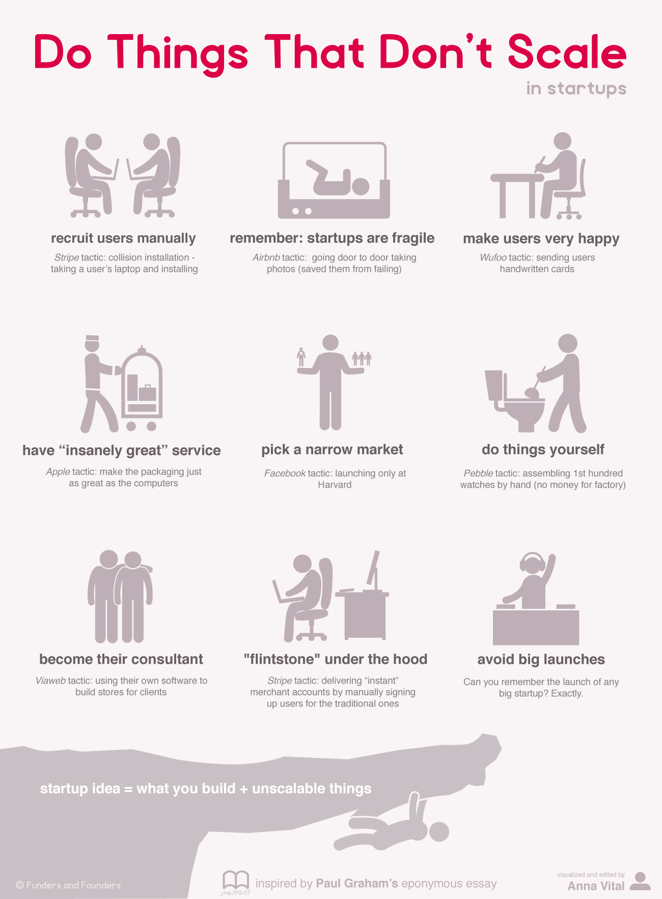 Do things that don’t scale (Infographic)