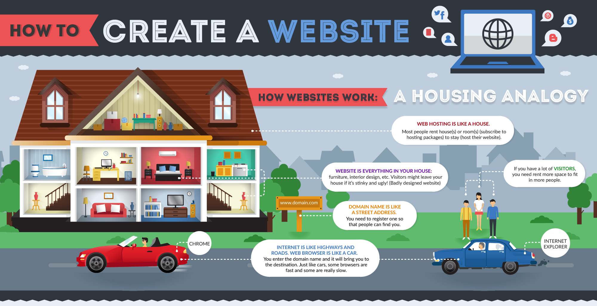 A beginner's guide to creating a website (Infographic)