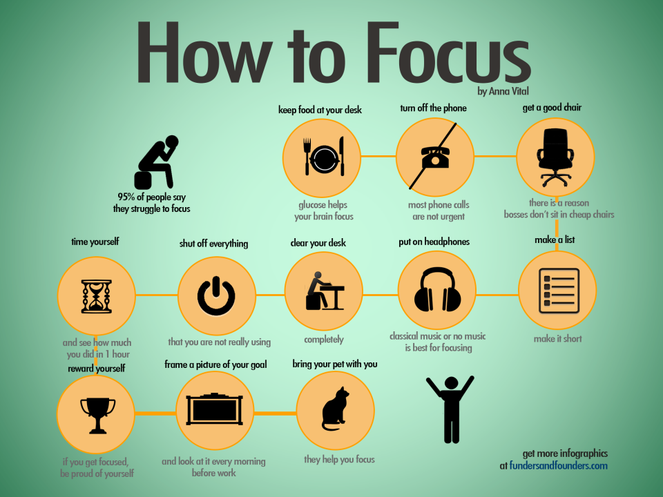 How to focus at work (Infographic)