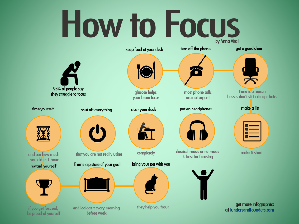 How To Focus At Work Infographic 