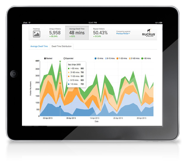ruckus-spot-ipad
