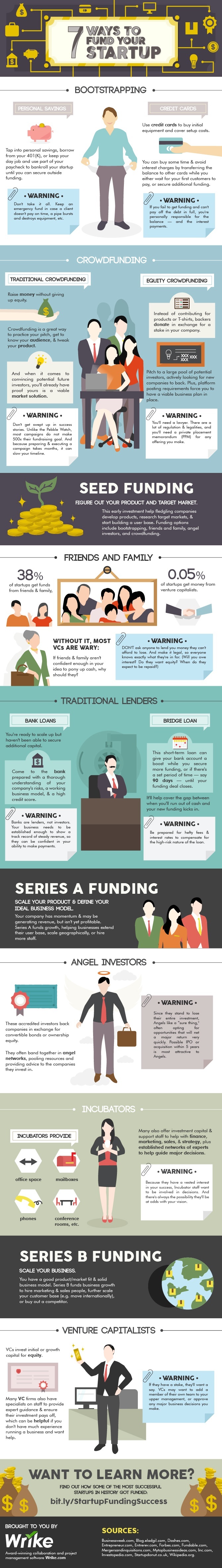 7-ways-fund-startup