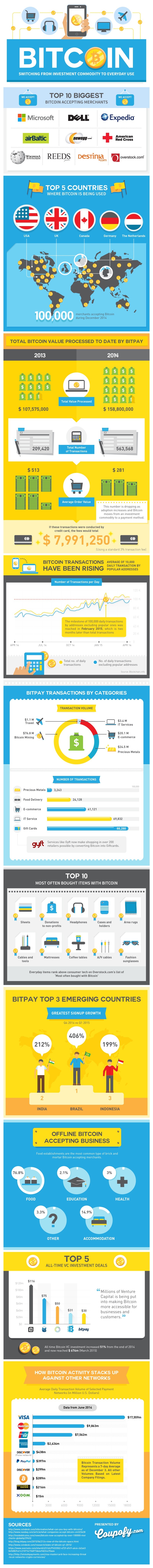 bitcoin idr investing