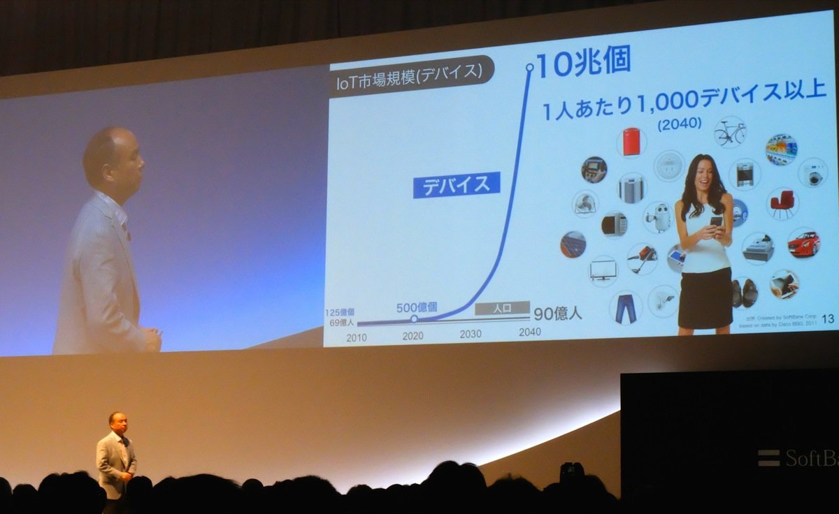 Softbank Ceo Everyone Will Have 1 000 Iot Devices By 40