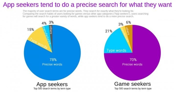 Searches for apps on MoboMarket in ID