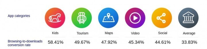 Browsing-to-download - ID