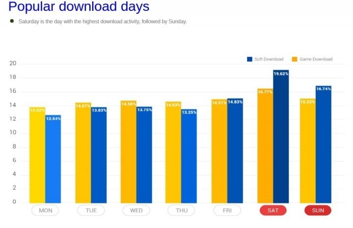 Download Days - ID