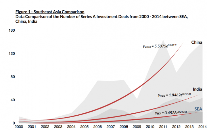 Golden Gate Ventures Bamboo Report