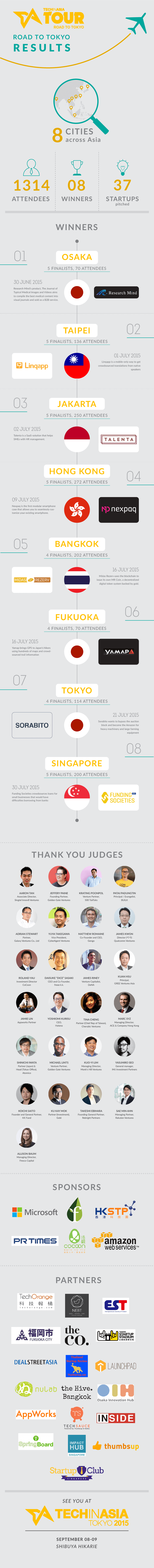 TIA Tokyo tour result infographic - final edit-01