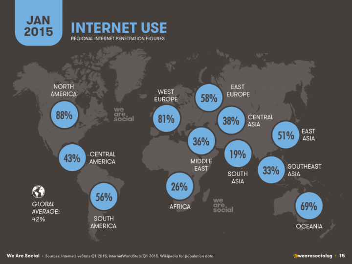 Source: We are Social