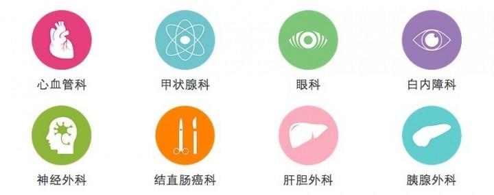 What kind of surgery do you need? Mingyi Zhudao has them all.