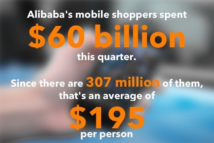 alibaba-q2