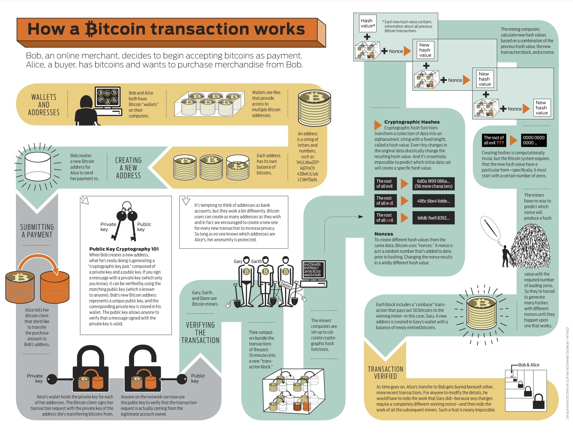 Can A Bitcoin Transaction Fail? - Can You Legally Protect a Bitcoin Transaction? - Inside ... / This would imply bitcoin can process 145,223,280 per year, so about 0.02 transaction per year per.