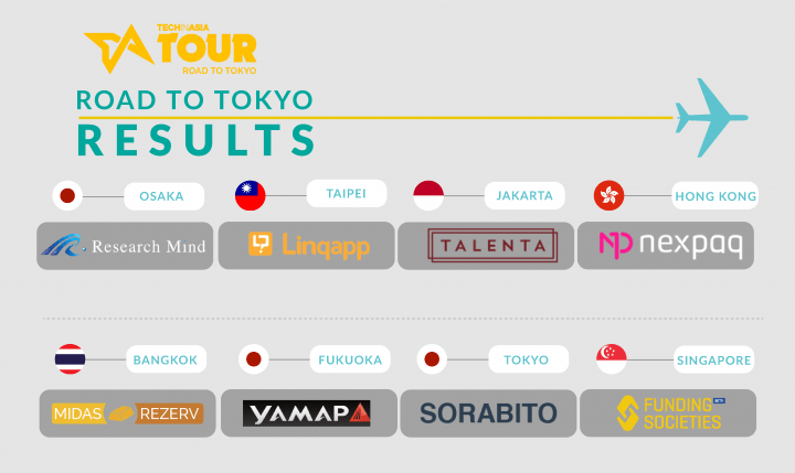 tour result_infographic-02