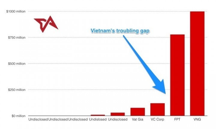 What’s up with Vietnam’s valuation gap? What’s up with Vietnam’s valuation gap?
