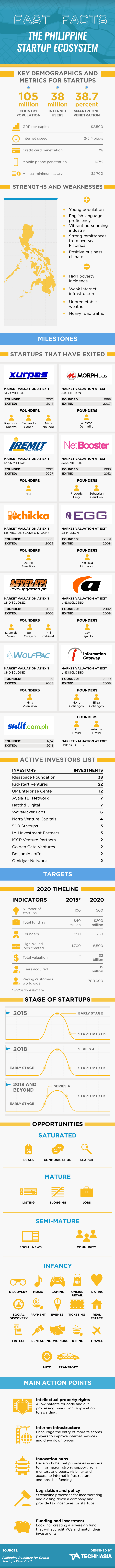 Philippine-Road-Map-for-Startups-6