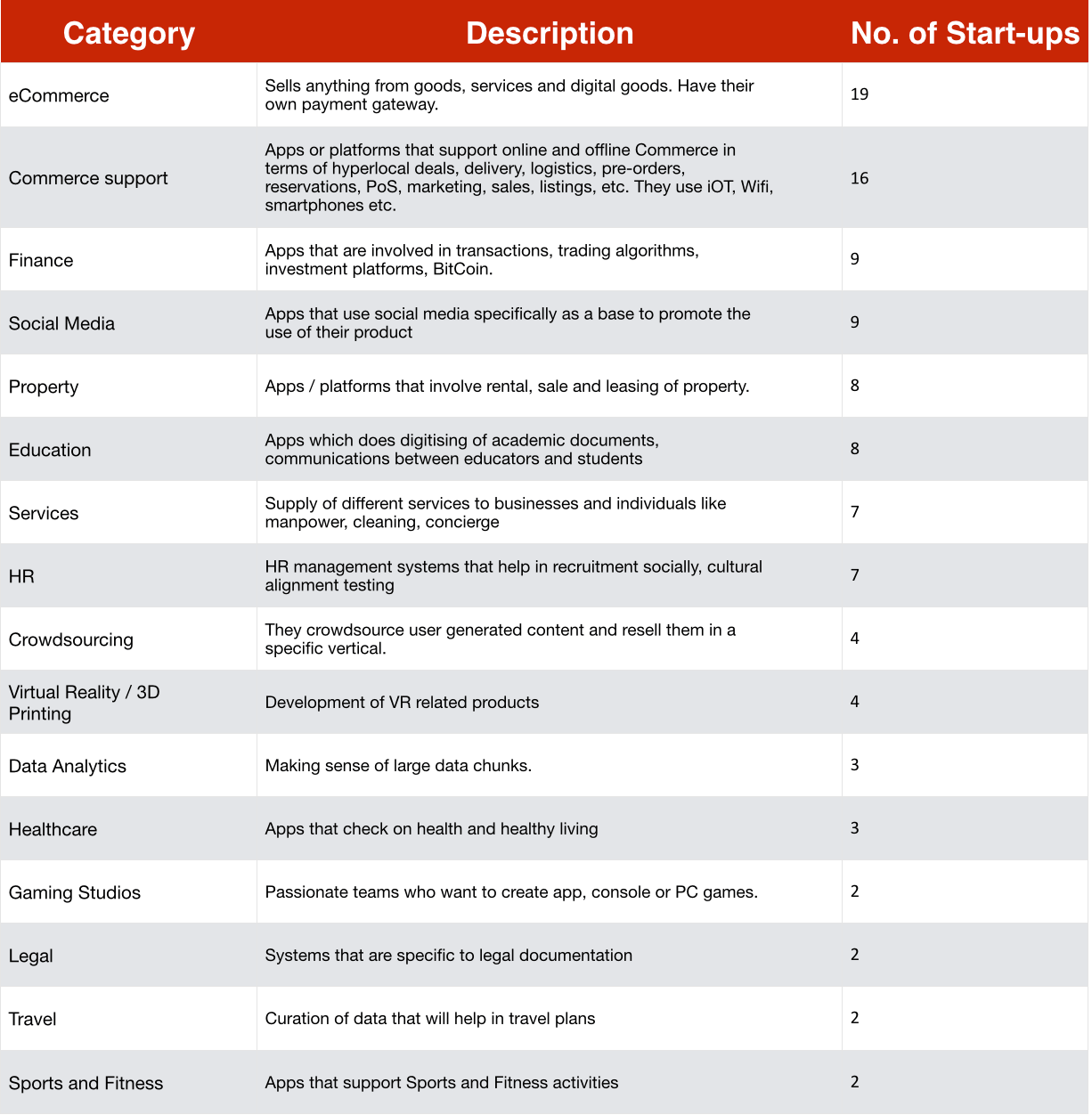 Angels Gate Advisory startups portfolio