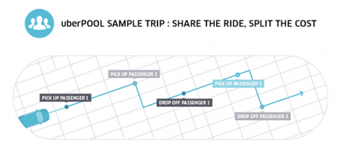 uberpool2