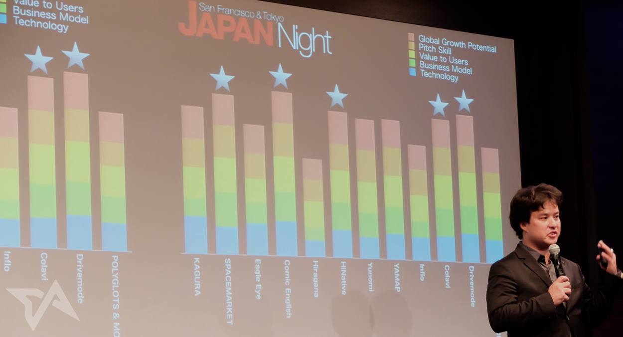 btrax japan tokyo night ranking