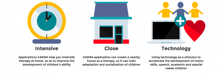 CAKRA