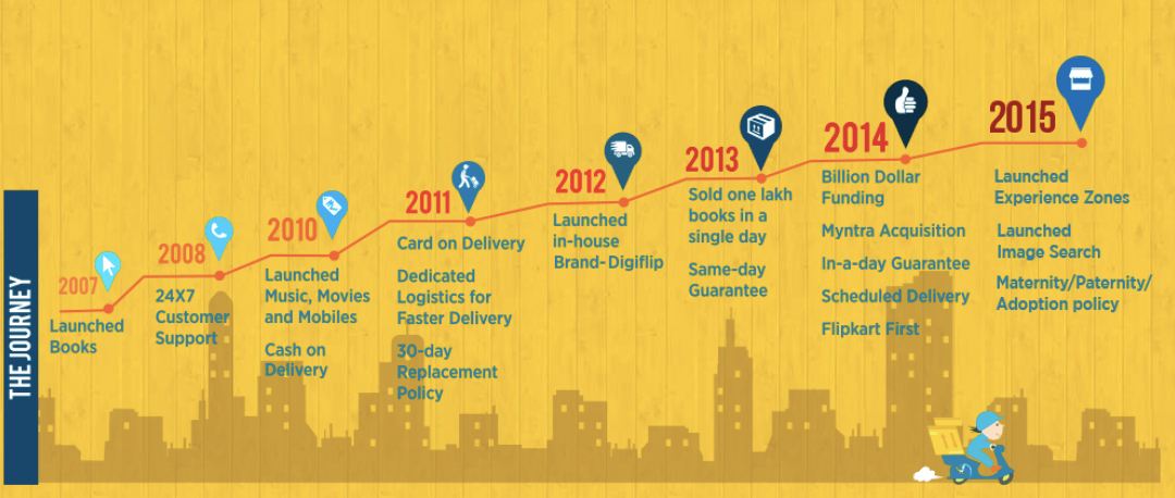 Flipkart journey