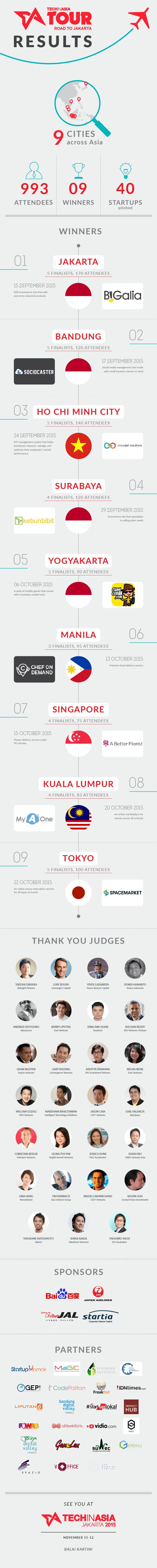 Tech-in-asia-jakarta-infographic-tour2