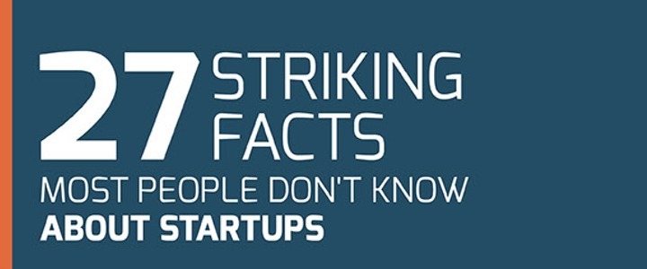 27 striking facts about startups around the world (Infographic)