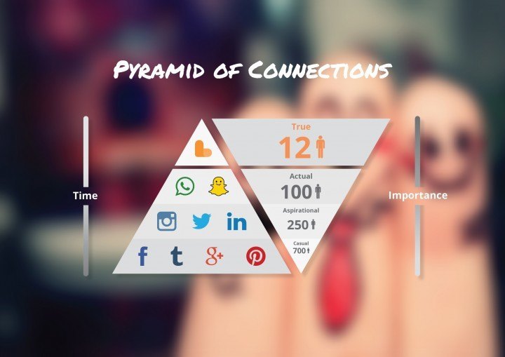 The Lief app is meant to create a space for its users to interact with the 12 people they care about the most