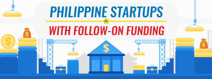 9 Philippine startups that raised follow-on funding (INFOGRAPHIC) 9 Philippine startups that raised follow-on funding (INFOGRAPHIC)