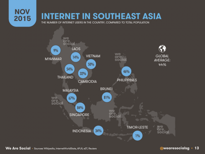 Digital landscape of Southeast Asia in Q4 2015