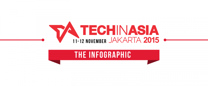 Tech in Asia Jakarta 2015 by the numbers (INFOGRAPHIC)