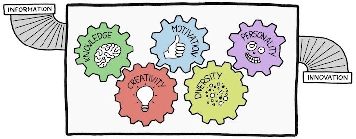 innovation-mit-innovators