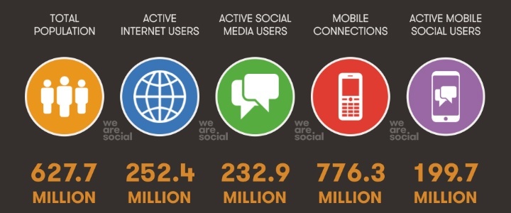 Digital landscape of Southeast Asia in Q4 2015