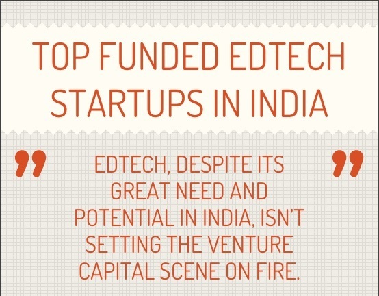 10 top-funded edtech startups bucking the trend in India